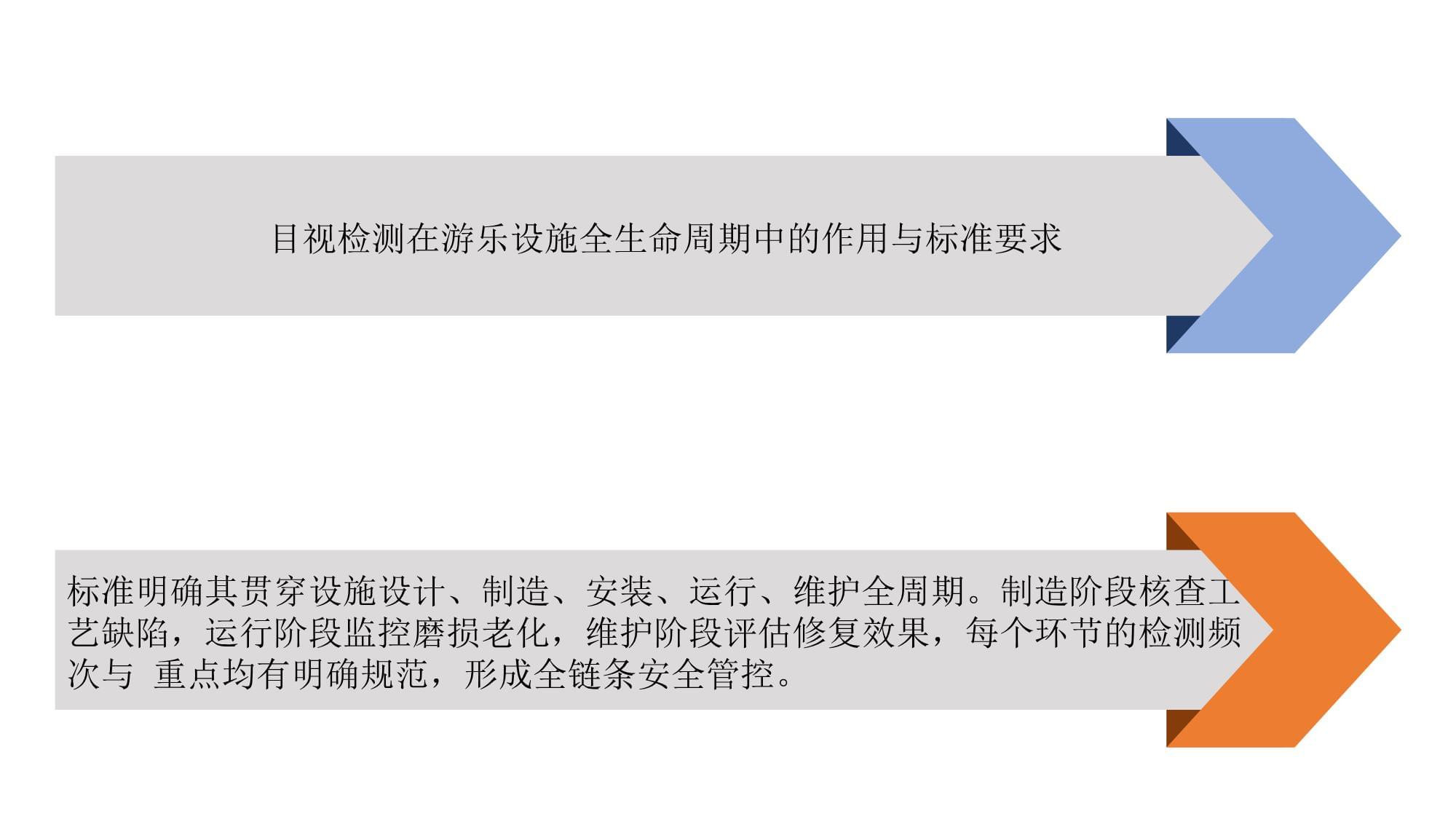 2025年《GB/T 34370.2-2017游樂設(shè)施無損檢測(cè) 第2部分 目視檢測(cè)》實(shí)施指南與相關(guān)無損檢測(cè)技術(shù)協(xié)同應(yīng)用探析